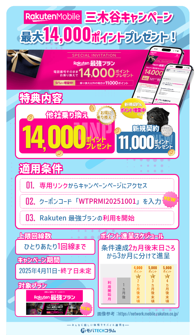 楽天モバイル三木谷キャンペーンの概要画像
