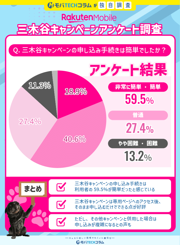 2026年1月度三木谷キャンペーンアンケート：申し込み手続きについて