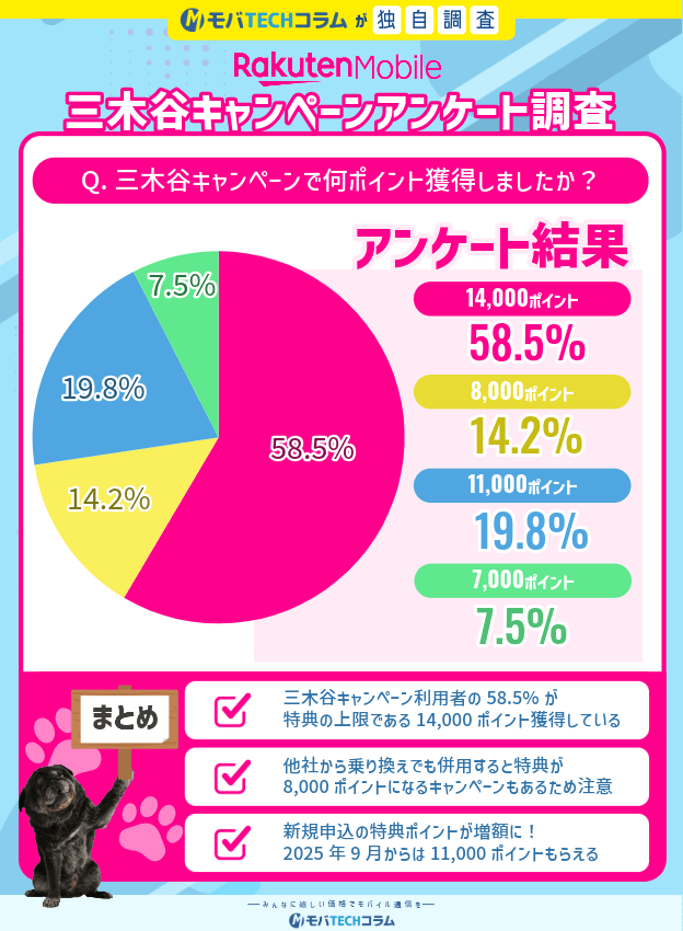 2026年1月度三谷キャンペーンアンケート：獲得ポイントについて
