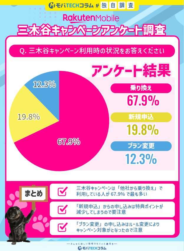 2026年1月度三木谷キャンペーンアンケート：申し込み方法について
