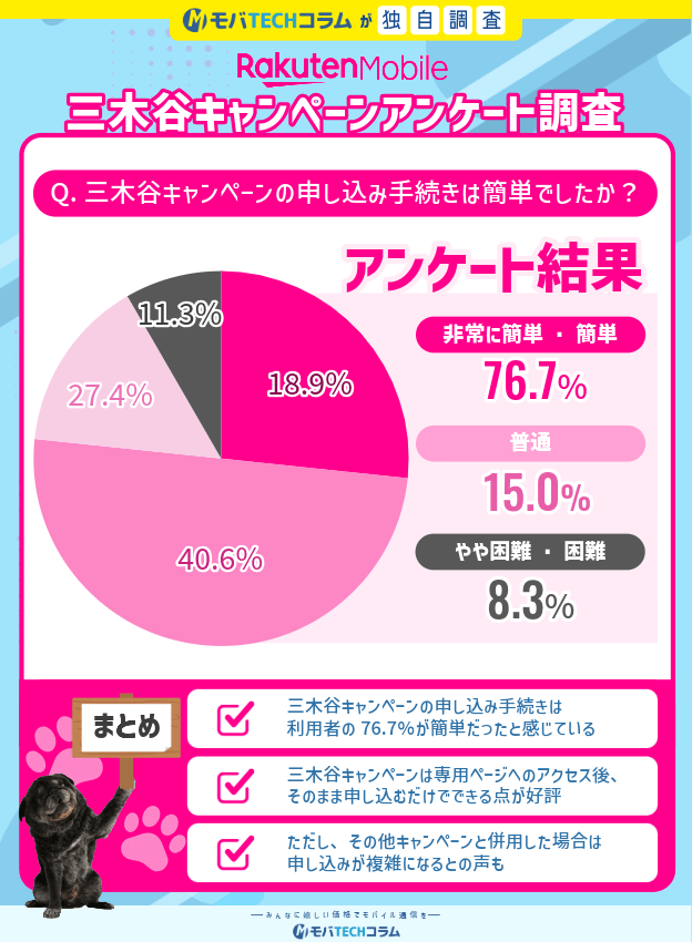 2026年2月度三木谷キャンペーンアンケート：申し込み手続きについて