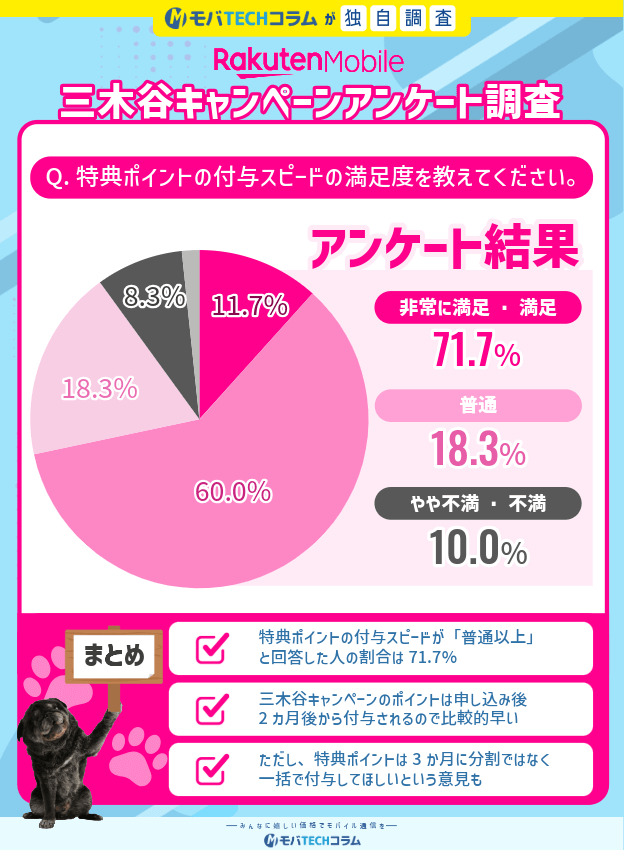 2026年2月度三木谷キャンペーンアンケート：ポイント付与のスピードについて