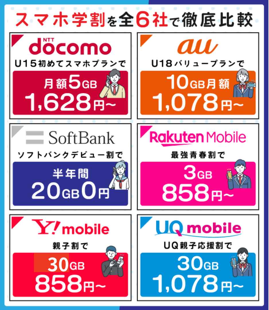 スマホ学割6社比較の画像