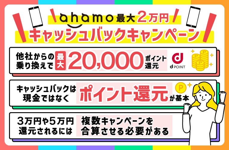 ahamo最大2万円キャッシュバックキャンペーンの内容