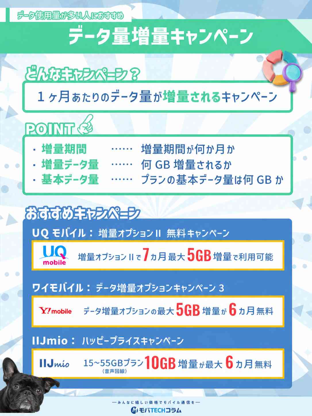 データ量増量キャンペーンの詳細