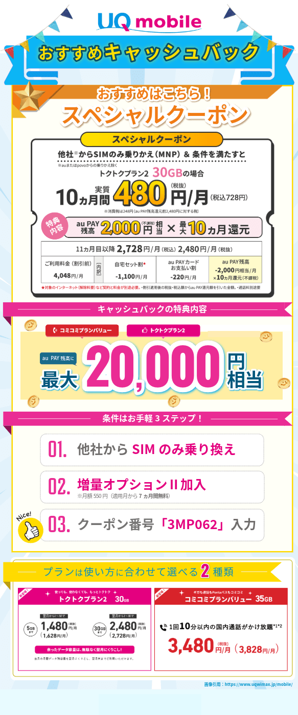 UQモバイルのキャッシュバックに関する概要