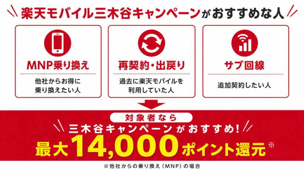 三木谷キャンペーンがおすすめな人の画像