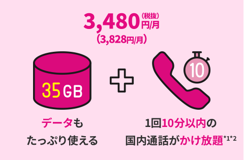 UQモバイルのコミコミプランバリュー料金プラン