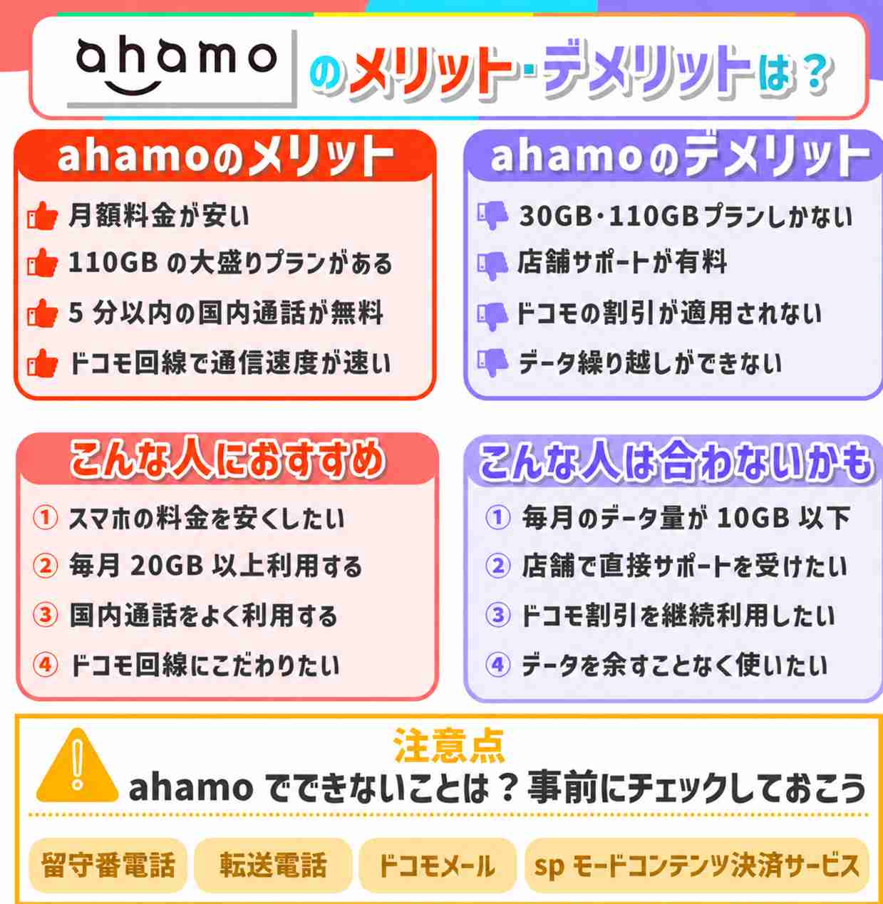 ahamoのメリット・デメリットの画像
