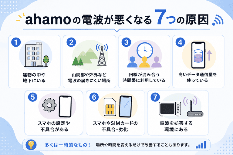 ahamoの電波が悪くなる7つの原因