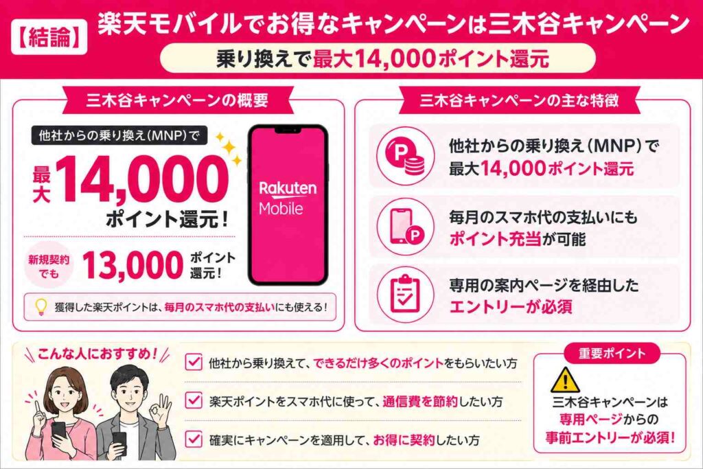 三木谷キャンペーンの画像