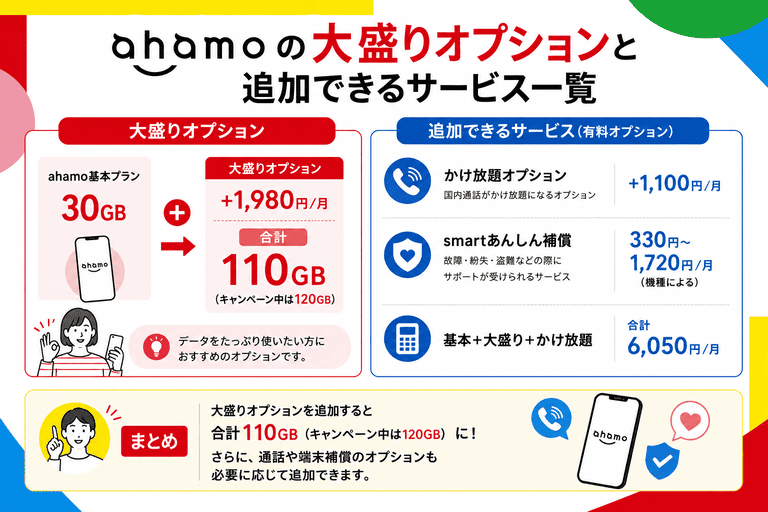 ahamoの大盛りオプションと追加できるサービス一覧