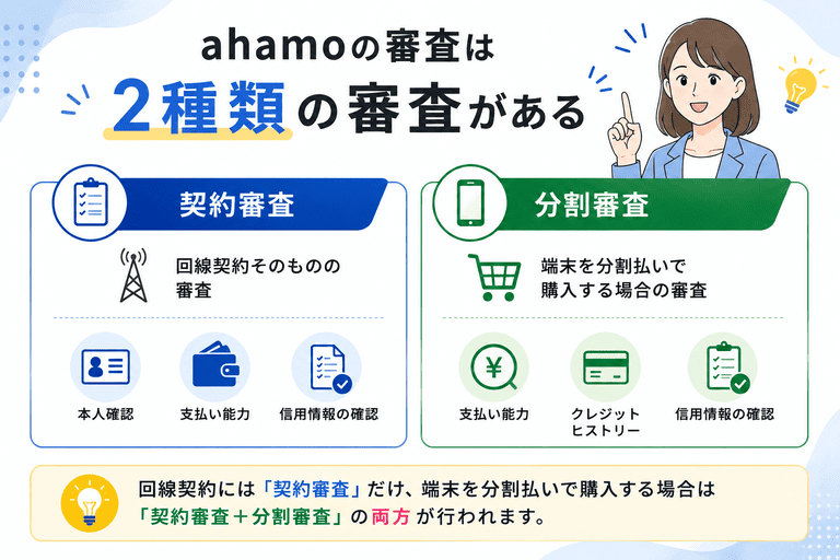 ahamoの審査は契約審査と分割審査の2種類がある