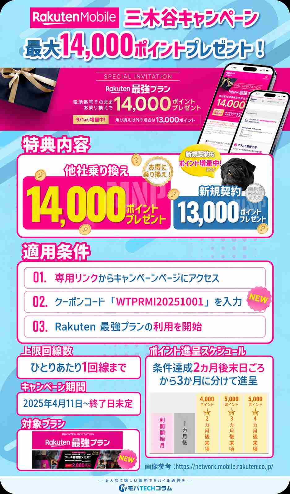 楽天モバイル三木谷キャンペーンの概要画像