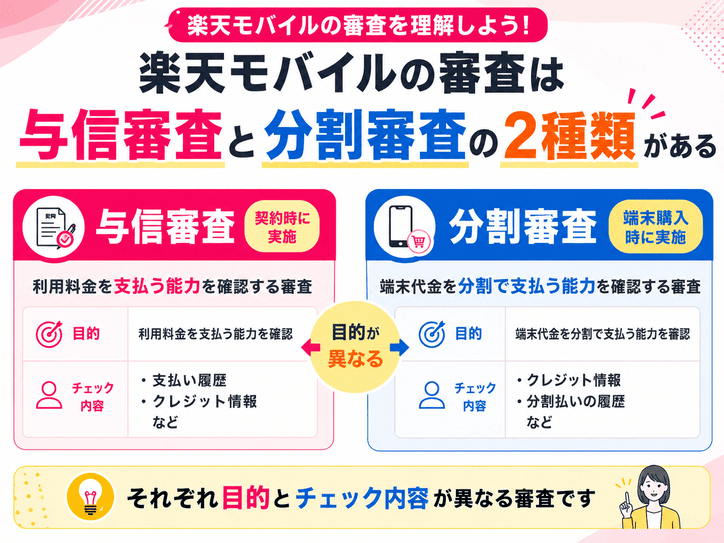 楽天モバイルの審査には与信審査と分割審査の2種類がある
